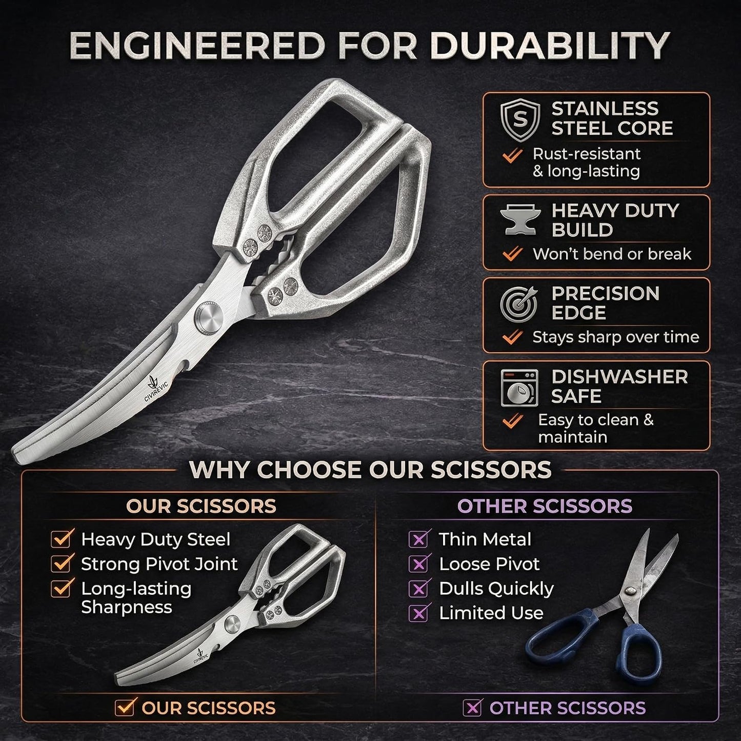Heavy Duty Kitchen Shears — 2-Pack, Bone Cutting