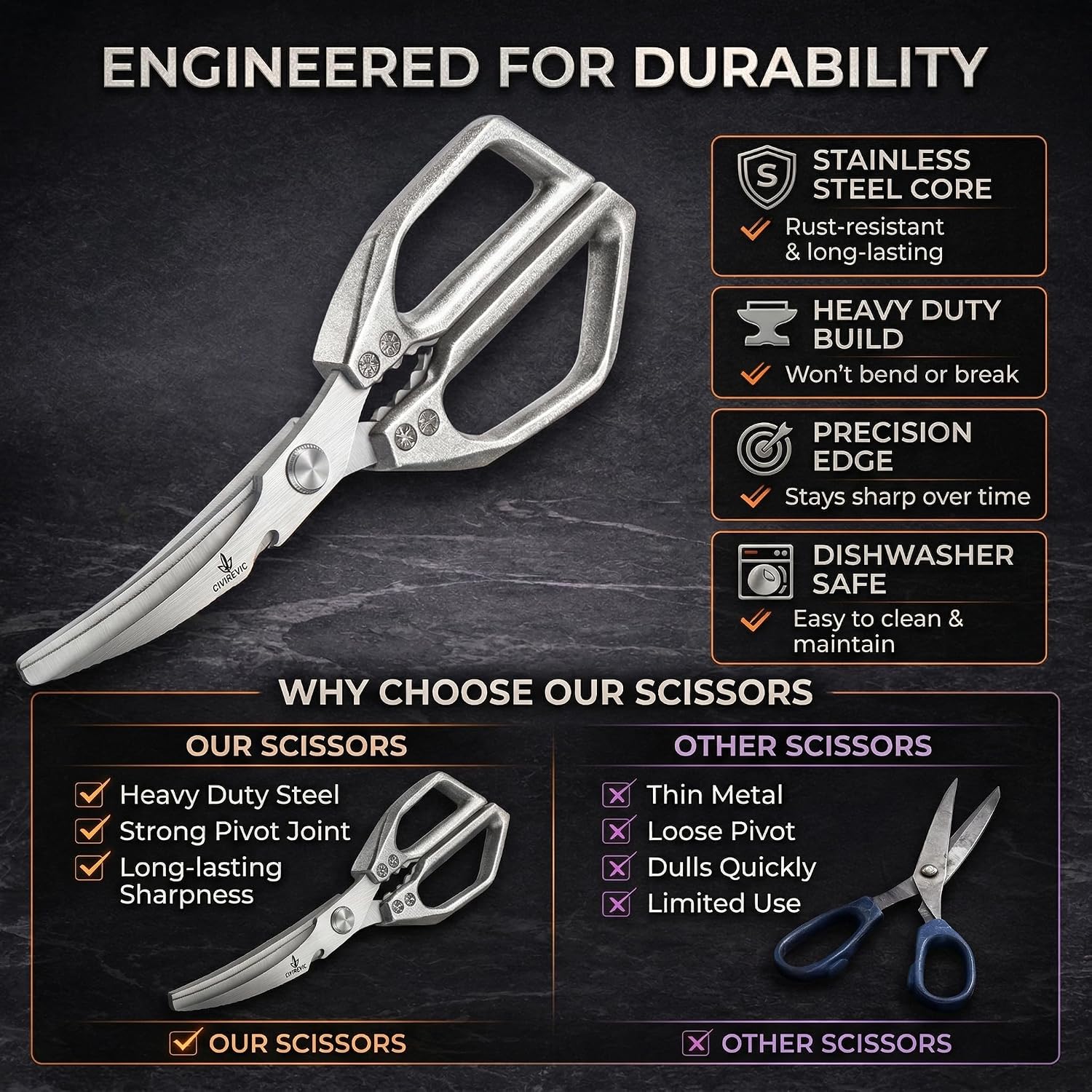 Heavy Duty Kitchen Shears — 2-Pack, Bone Cutting